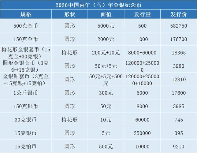 纪念币预约2021年纪念币时间表缩略图