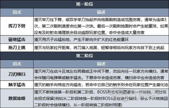 遗迹2最后boss怎么打