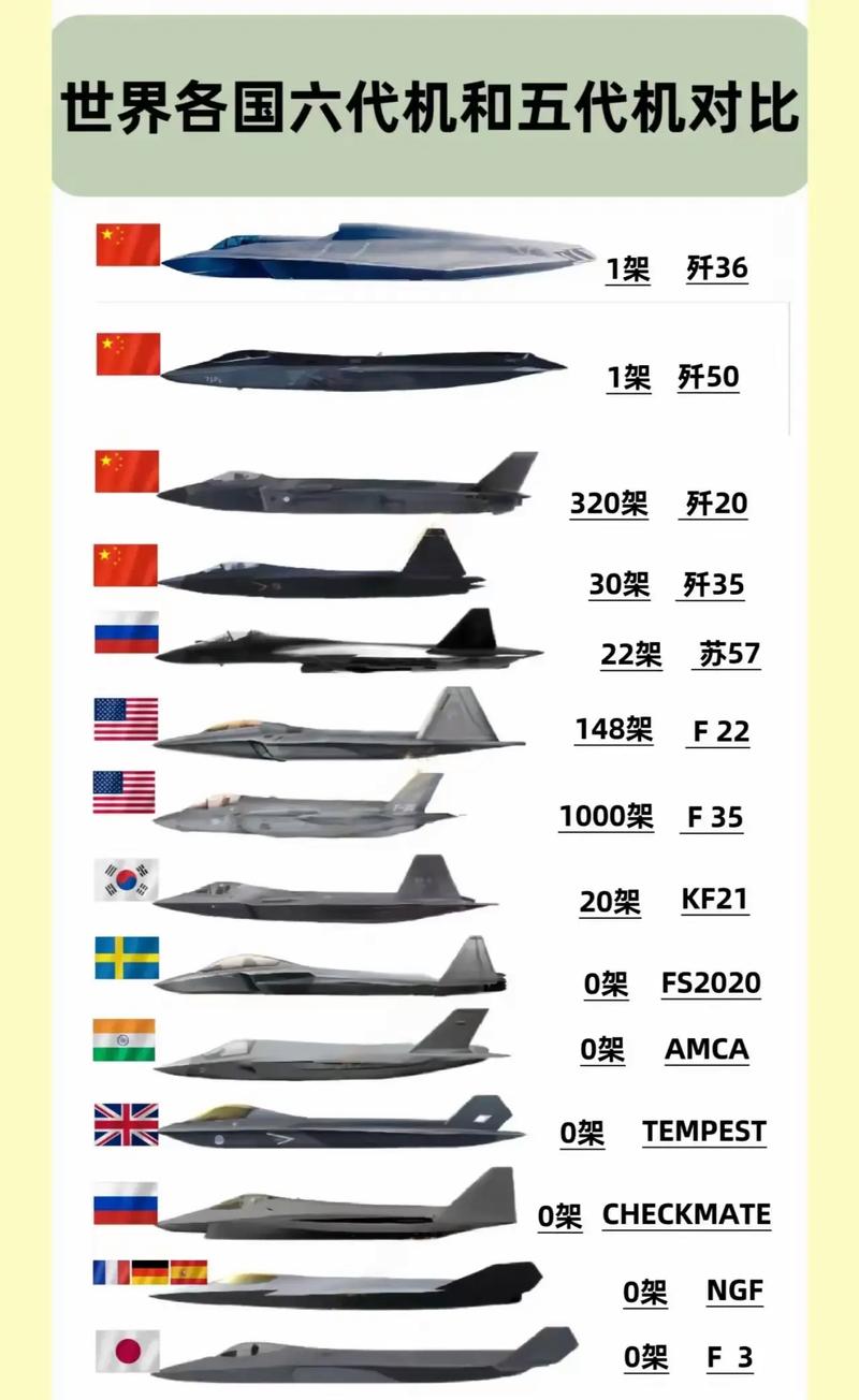 一代二代三代四代五代飞机的区别