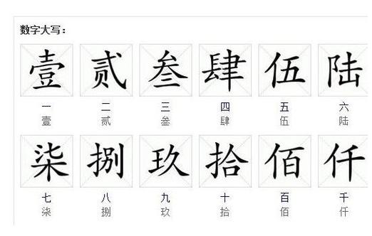 大写数字元怎么写