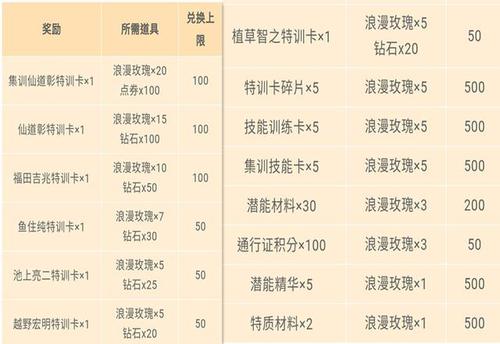 灌篮高手手游兑换码领取方式