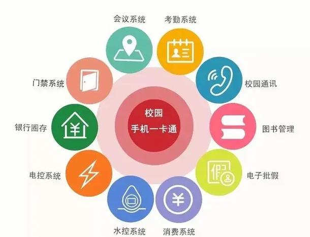 圈存的钱如何消费