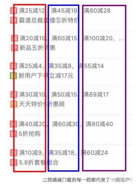 饿了么商家版满减活动设置方法缩略图