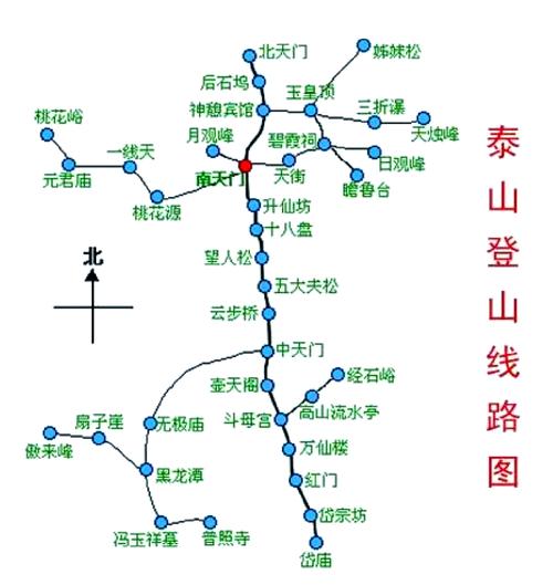 泰山支线任务内容
