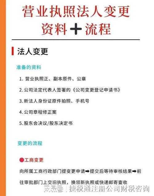 营业执照办换法人了,美团线上不换银