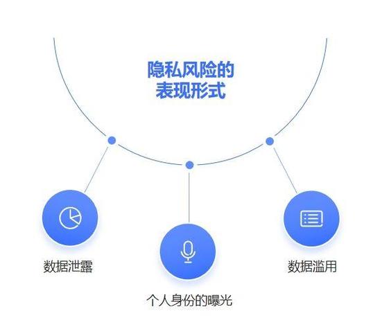 没有联系人怎么办