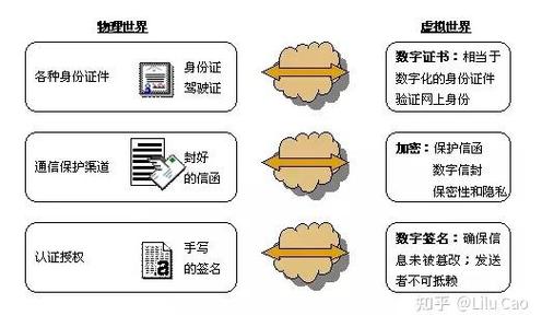 CA证书和ssl证书关系