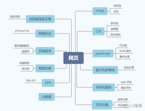 网页框架