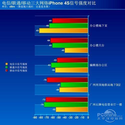 华为和小米信号哪个好