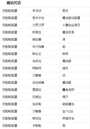 变身咒语大全
