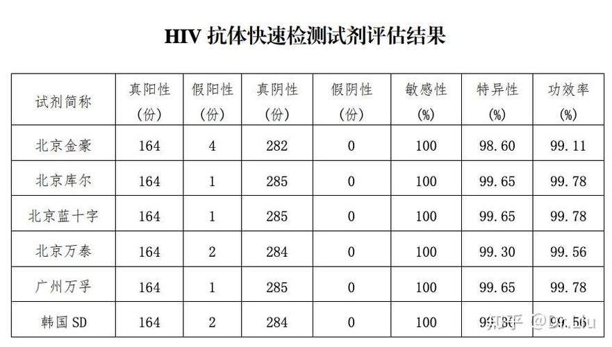 hiv-ab是什么检测法