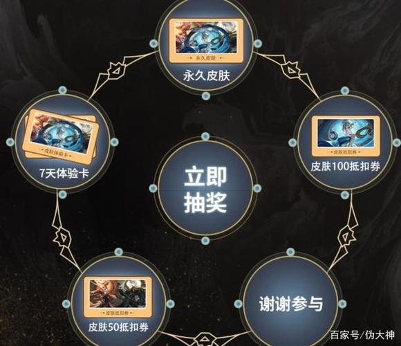 王者荣耀退皮肤渠道
