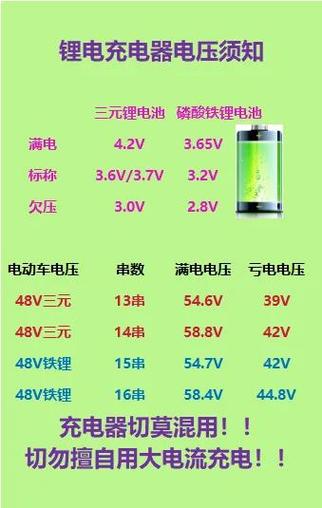 锂电池充电十大禁忌