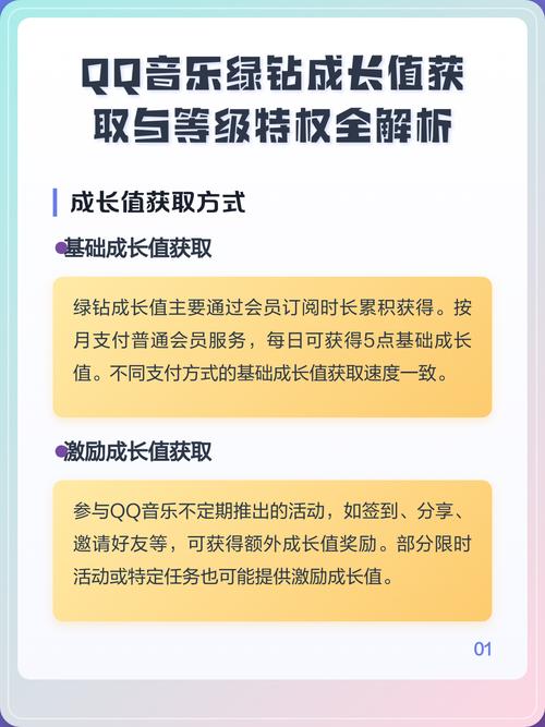 qq音乐绿钻等级成长值在线看