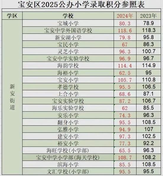 小学分数怎么查询