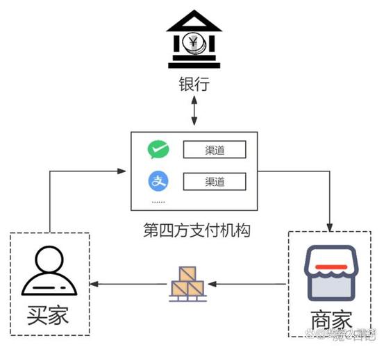 聚合支付原理