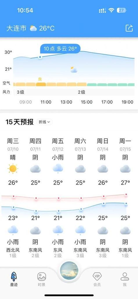 大连未来几天天气缩略图
