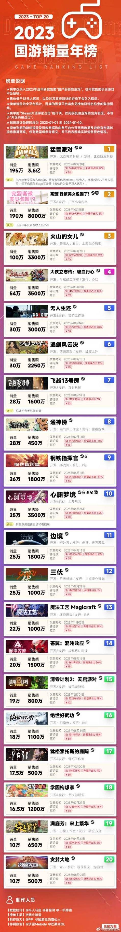 猛兽派对多少钱