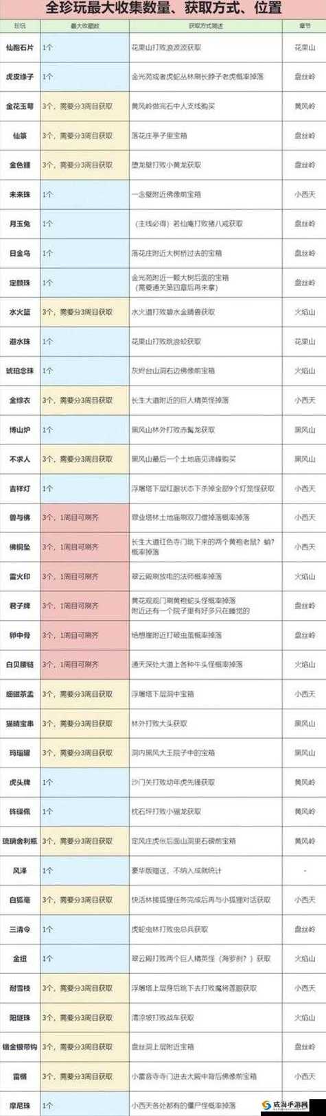 热血传奇手游攻略缩略图
