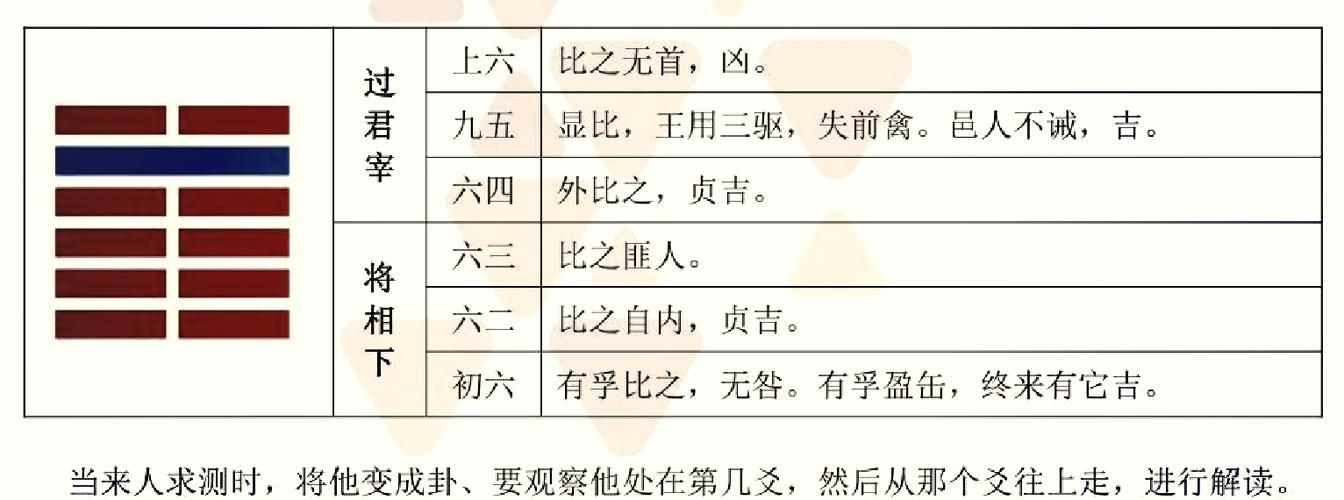 艮上震下卦预示事情结果
