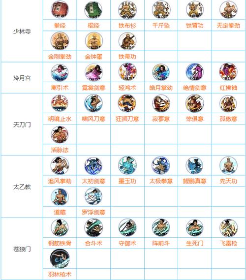 烟雨江湖秘技怎么获得