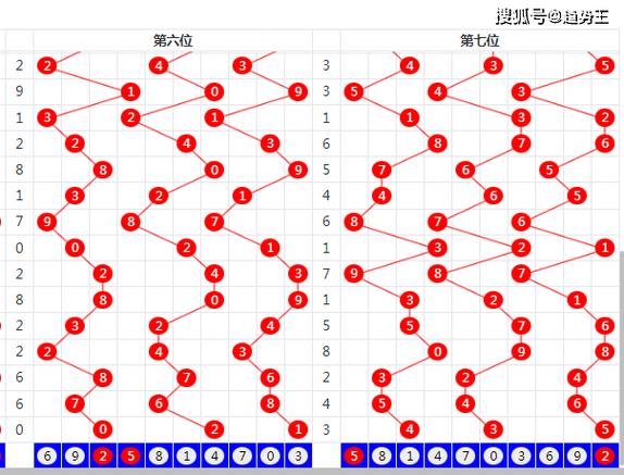 彩票预测的注意事项