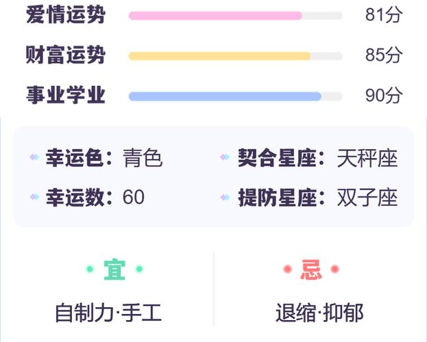 双子座一周运势最新图标