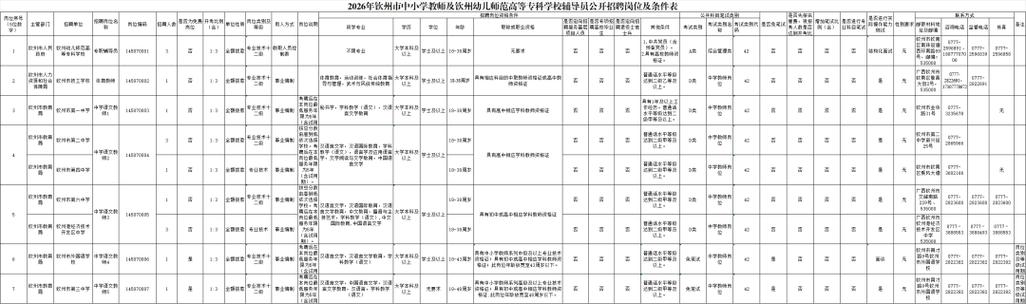 钦州360手机版人才招聘