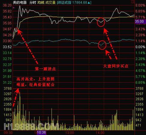 手机查看股票历史分时图