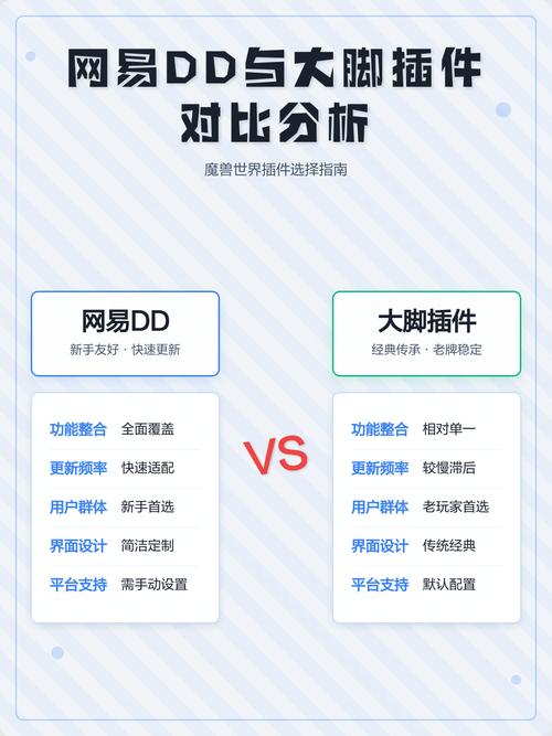 时光服网易DD和大脚哪个好用