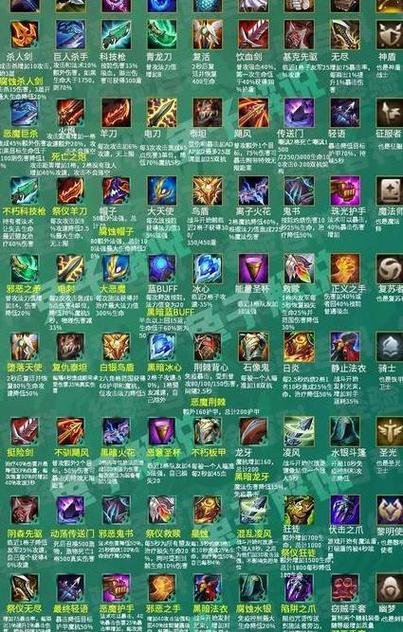 lol装备大全详细介绍