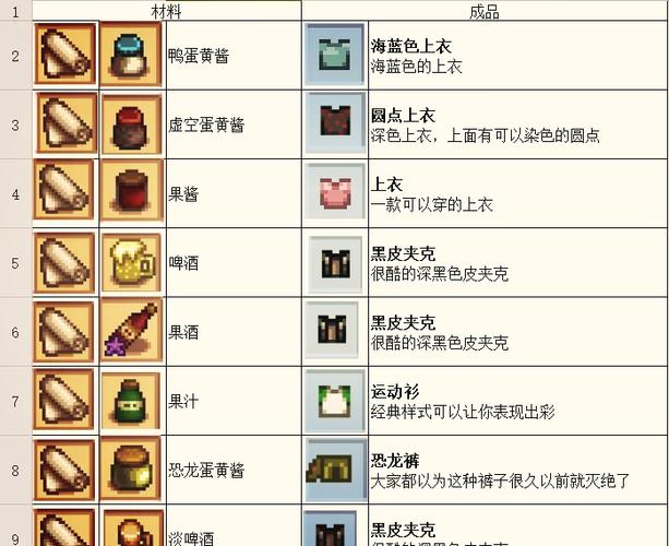 星露谷物语史莱姆蛋怎么得
