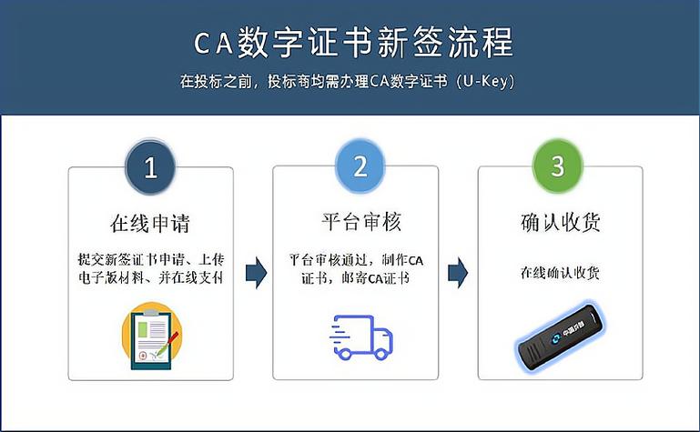 CA数字证书缩略图