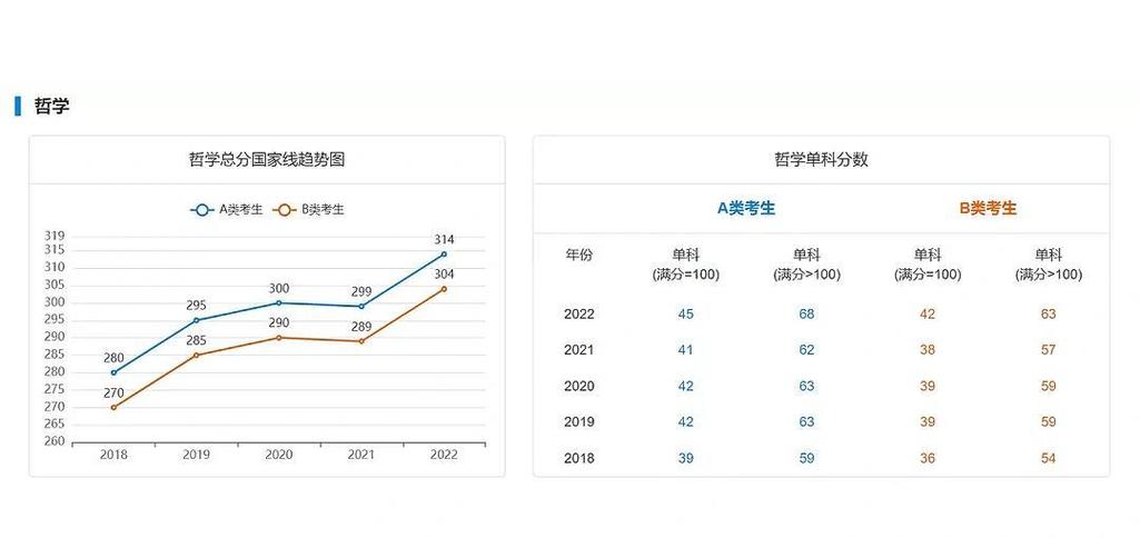 考研西综单科国家线