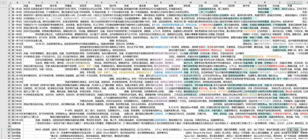 明星志愿3超详细攻略