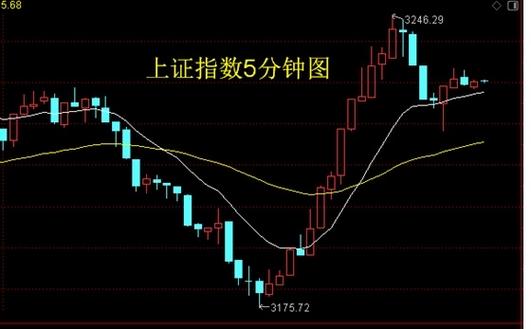 阻力指数多少为低阻