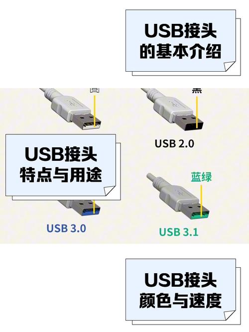 USB6针和4针接口哪个更耐用