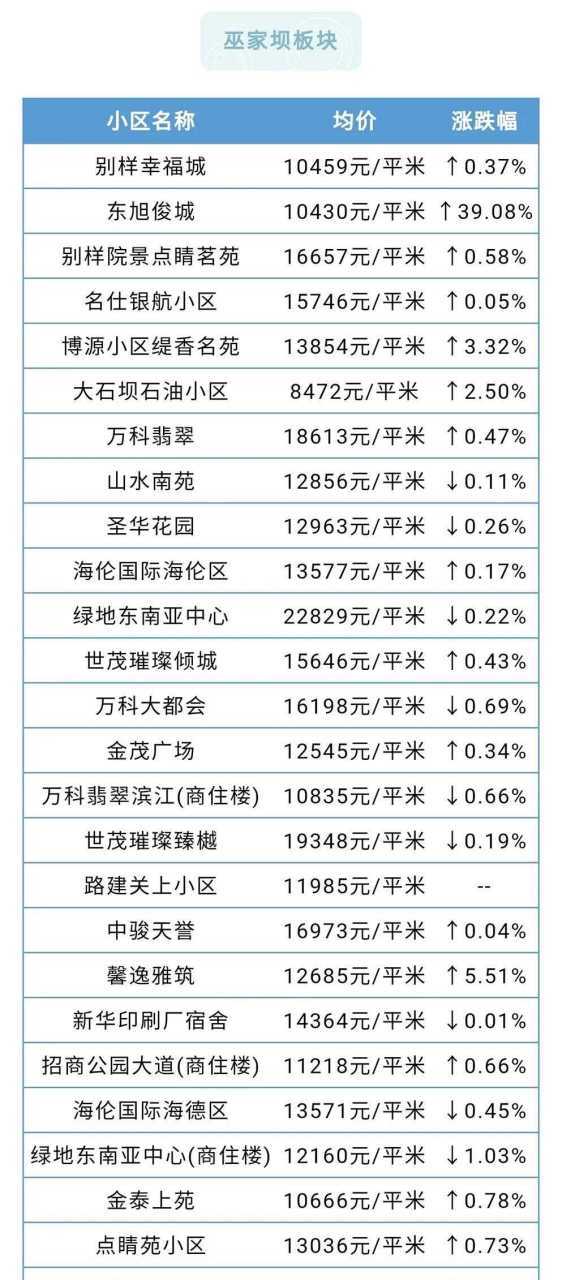 昆明房价暴跌一览表
