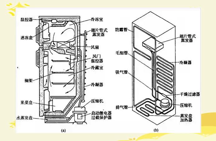 风冷变频冰箱几乎不停机正常吗