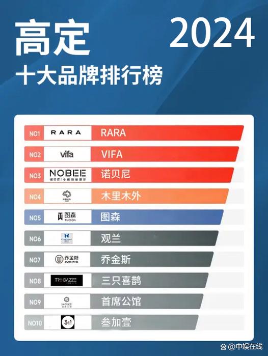 中国高定十大品牌