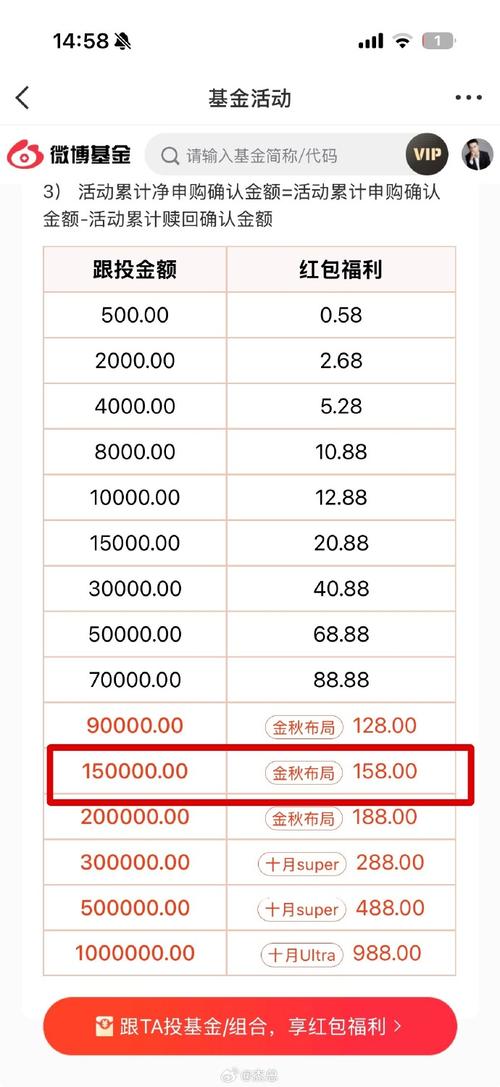 金满盈尊享版分红利率