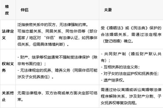 伴侣和夫妻的区别在哪里