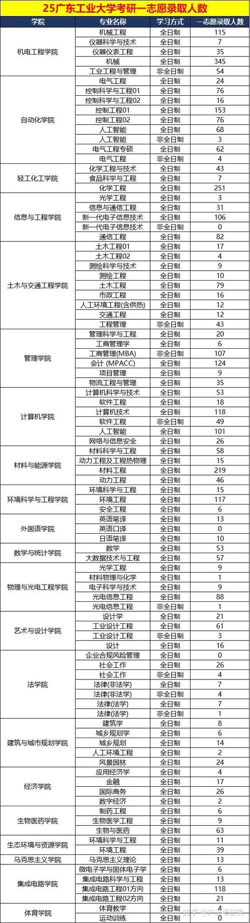 广东工业大学的录取分数线