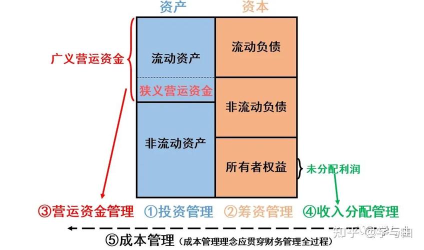 产品定价权在哪个部门