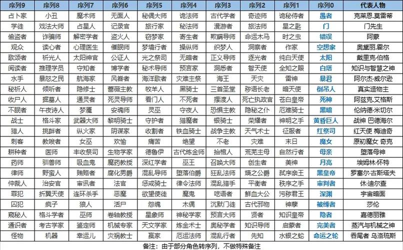 诡秘之主二十二序列能力介绍
