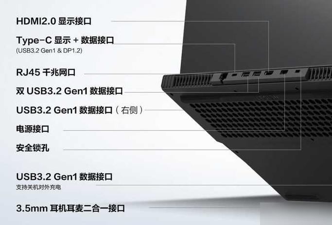 联想y7000p2020摄像头在哪