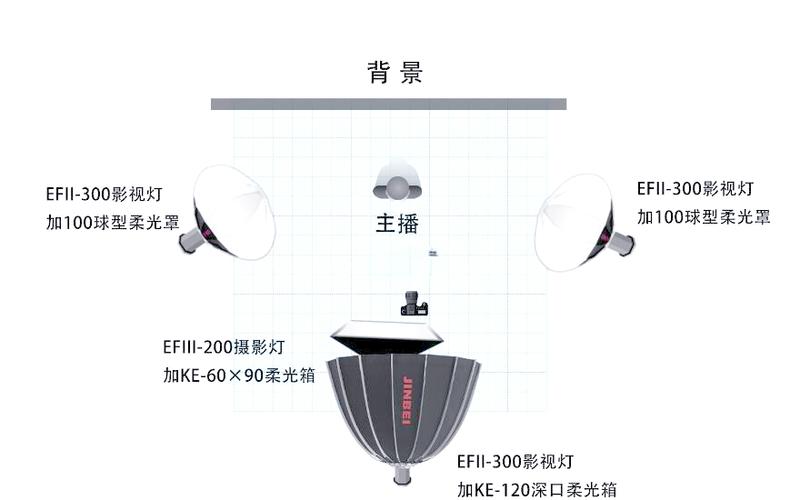 直播柔光箱好还是柔光球好