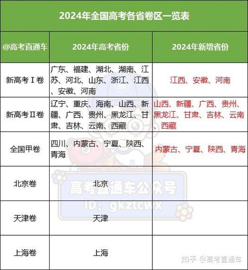 湖北省高考难度排名