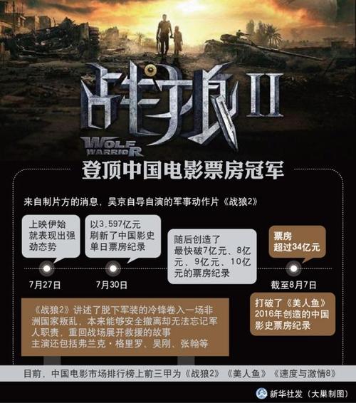 战狼2免费观看的软件
