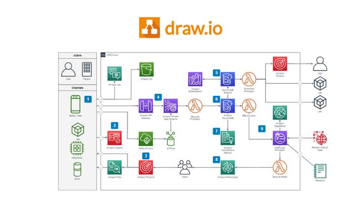 draw.io怎么下载